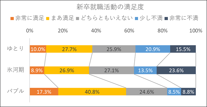 1000人が回答 キャリアと転職 に関する意識調査を実施 Br 氷河期世代の積極採用に動く総合物流企業山九株式会社の特集記事を掲載 日経hr Nikkei Hr Inc All Rights Reserved 1000人が回答 キャリアと転職 に関する意識調査を実施 Br 氷河期世代の積極採用に動く総合物流企業山九株式会社の特集記事を掲載 日経hr Nikkei Hr Inc All Rights Reserved