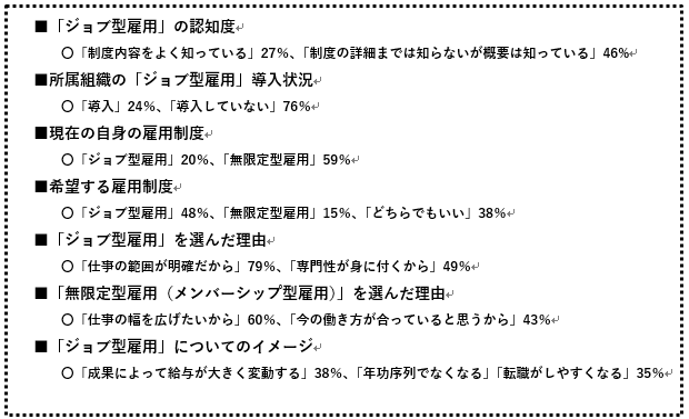 JOB型雇用