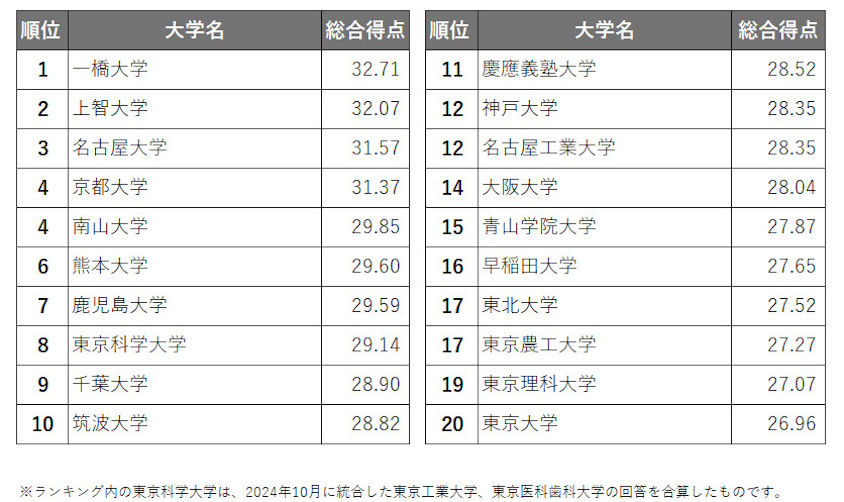 お知らせ用_ランキング1-20位_タイトルなしリサイズ.jpg