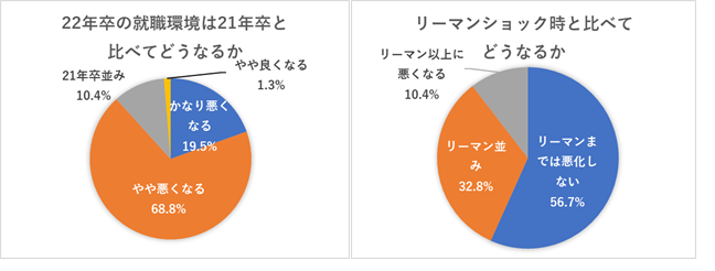 キャリア教育 就職支援への取り組みに関するアンケート 結果 日経ｈｒ Nikkei Hr Inc All Rights Reserved