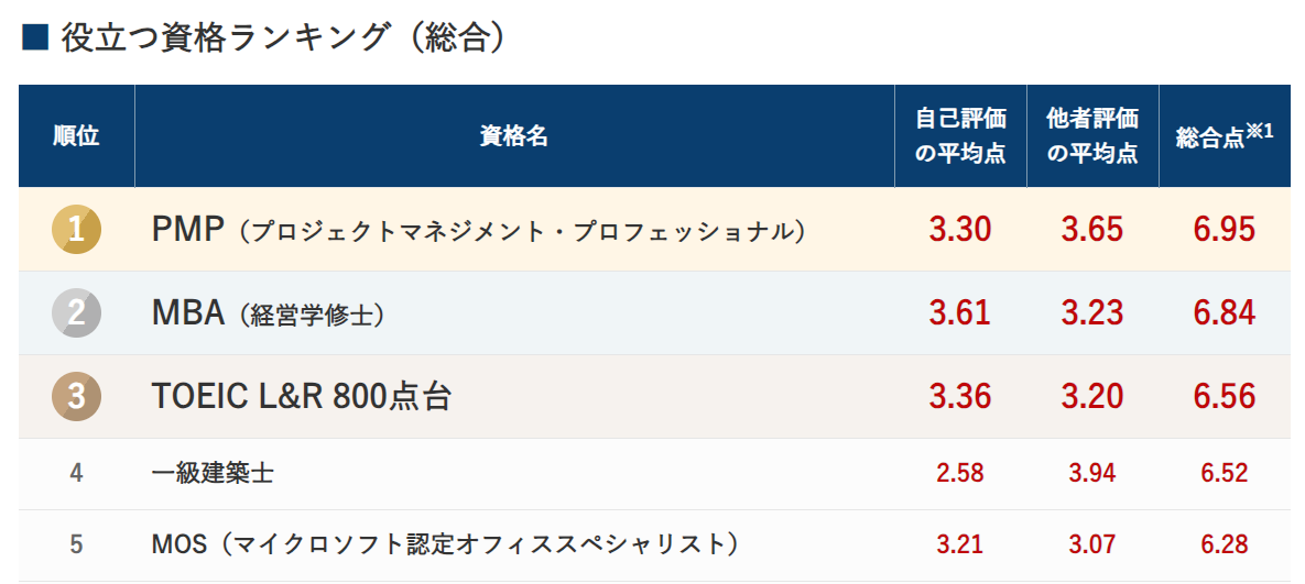 役立つ資格ランキング_202308.png