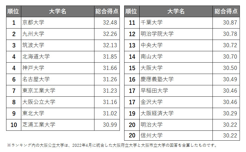 お知らせ用_ランキング画像1-20位.jpg