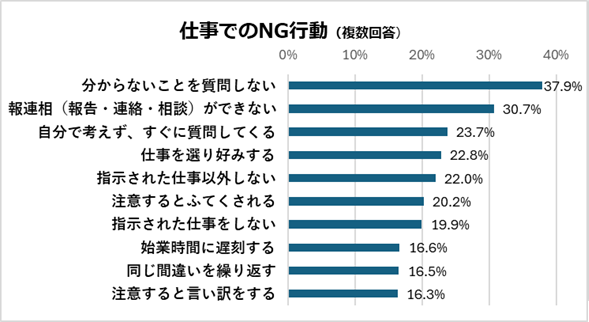 仕事でのNG行動.png