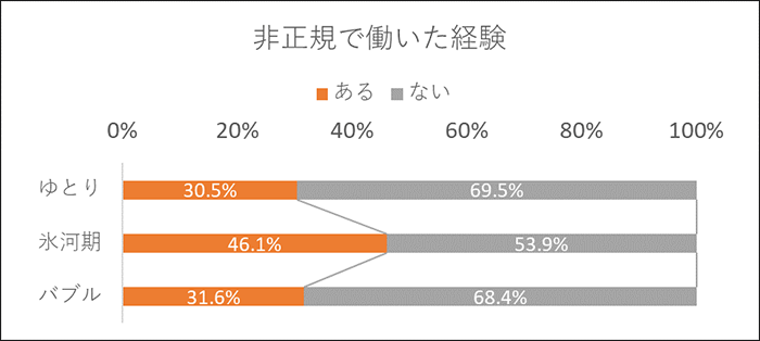 1000人が回答 キャリアと転職 に関する意識調査を実施 Br 氷河期世代の積極採用に動く総合物流企業山九株式会社の特集記事を掲載 日経hr Nikkei Hr Inc All Rights Reserved 1000人が回答 キャリアと転職 に関する意識調査を実施 Br 氷河期世代の積極採用に動く総合物流企業山九株式会社の特集記事を掲載 日経hr Nikkei Hr Inc All Rights Reserved