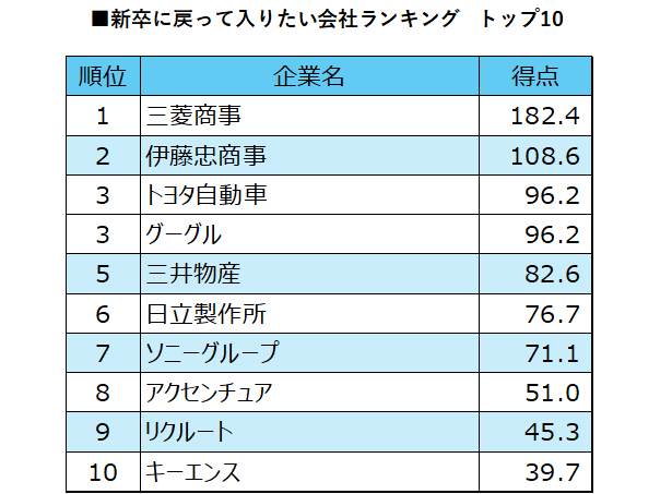 Ranking TOP10.png