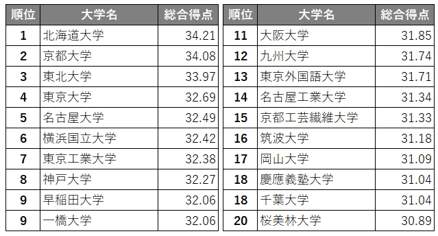 日経 人事