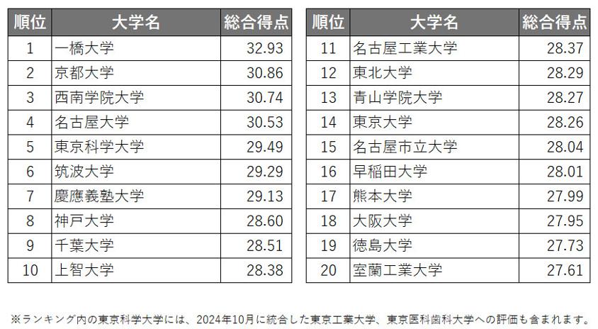 ranking2026_1-20.jpg